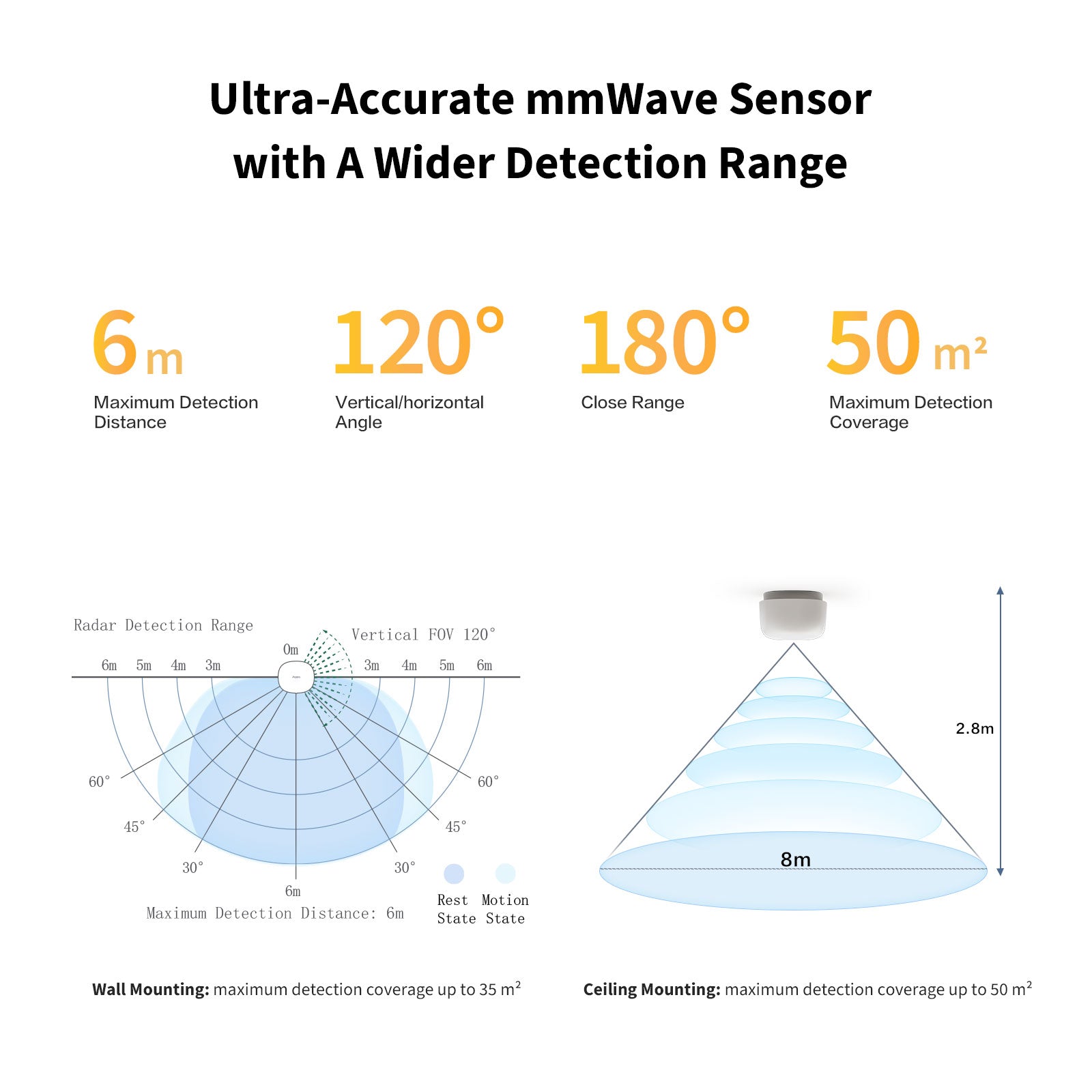 Aqara Presence Sensor FP1E